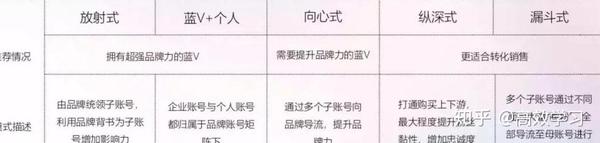 抖音矩阵怎么选项目_什么抖音矩阵_抖音矩阵操作方法