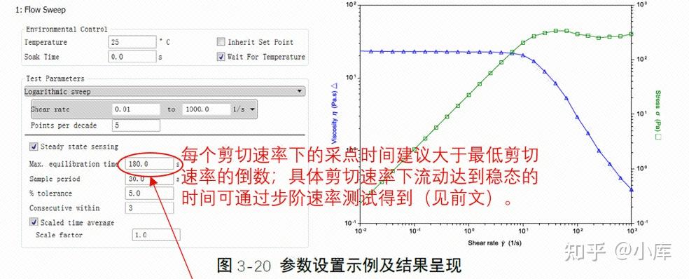 半固体制剂药品的流变学的讲解（一） - 知乎