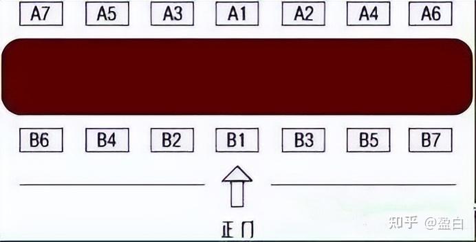 揭牌仪式中的领导站位顺序