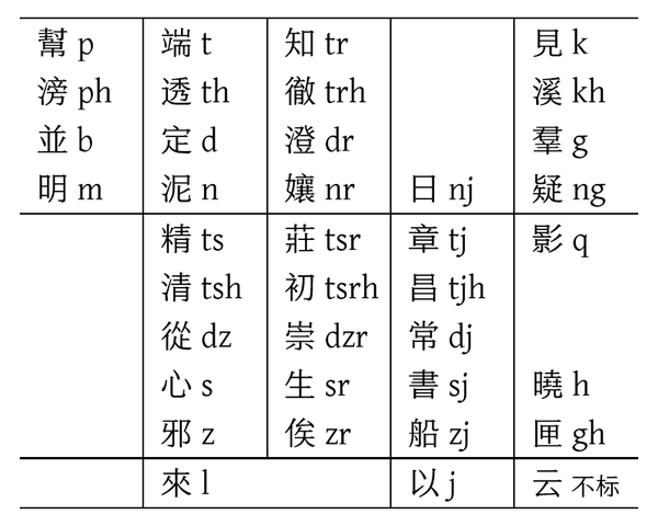 切韵拼音 - 知乎