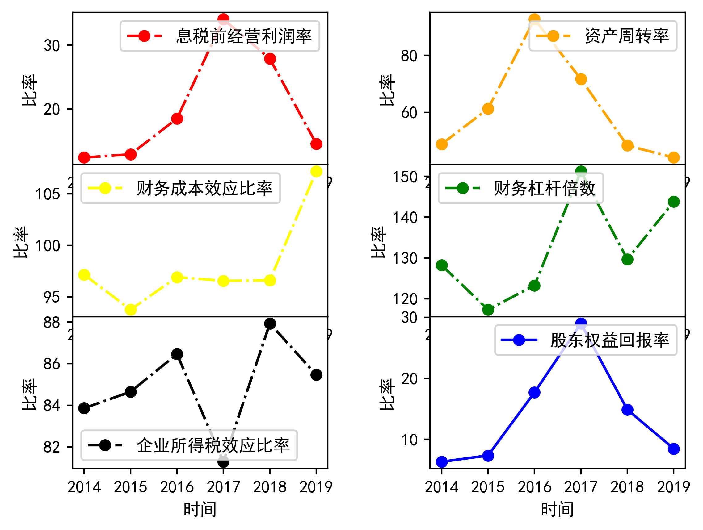 财报分析赣锋锂业