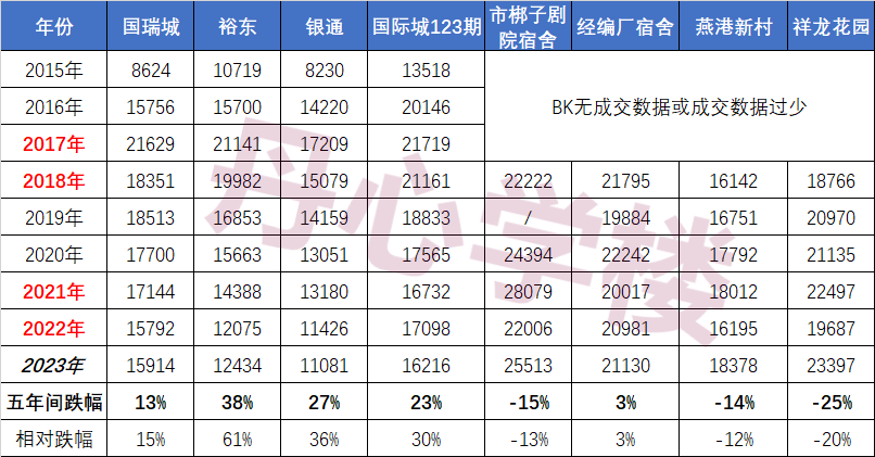 五年间，石家庄房价跌了多少？ - 知乎