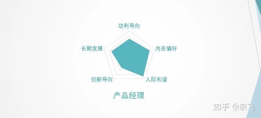 当我们确认了自己的心理需求后,我们就可以尝试调整自己的工作规划来