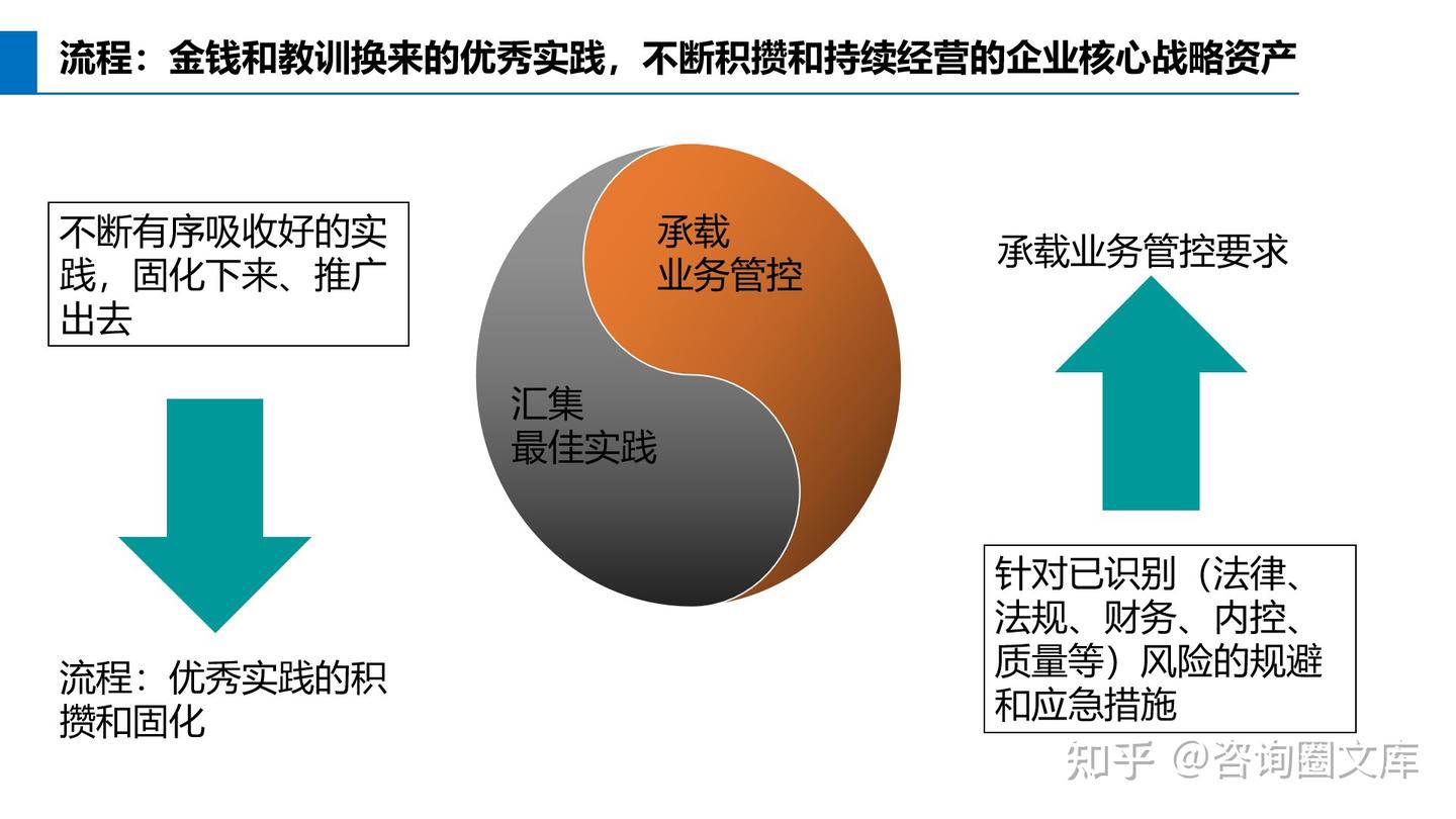 华为营销体系的构建:以客户为中心的流程化战略 - 知乎