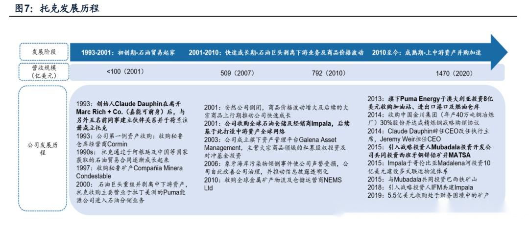 【专题研究】大宗商品供应链模式、链条延伸与增值服务 - 知乎