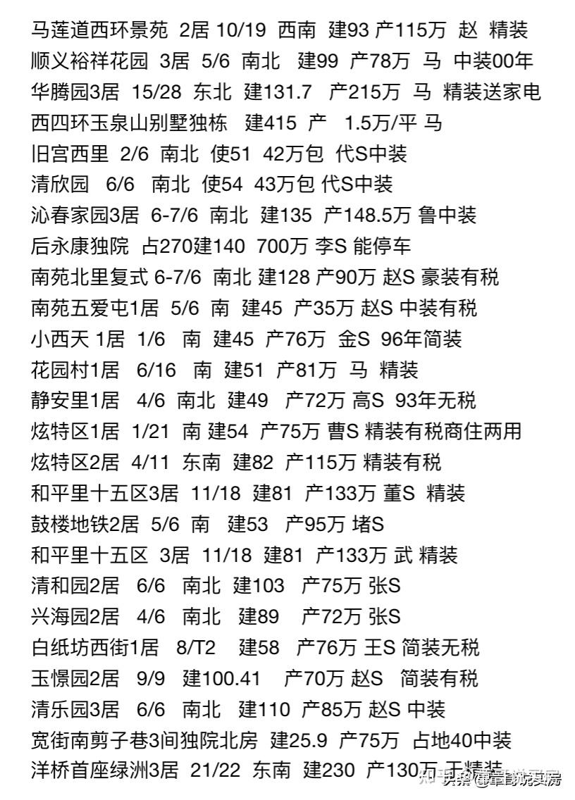 京房回忆056,2008年的二手房价格,看完不许后悔不带哭的 - 知乎