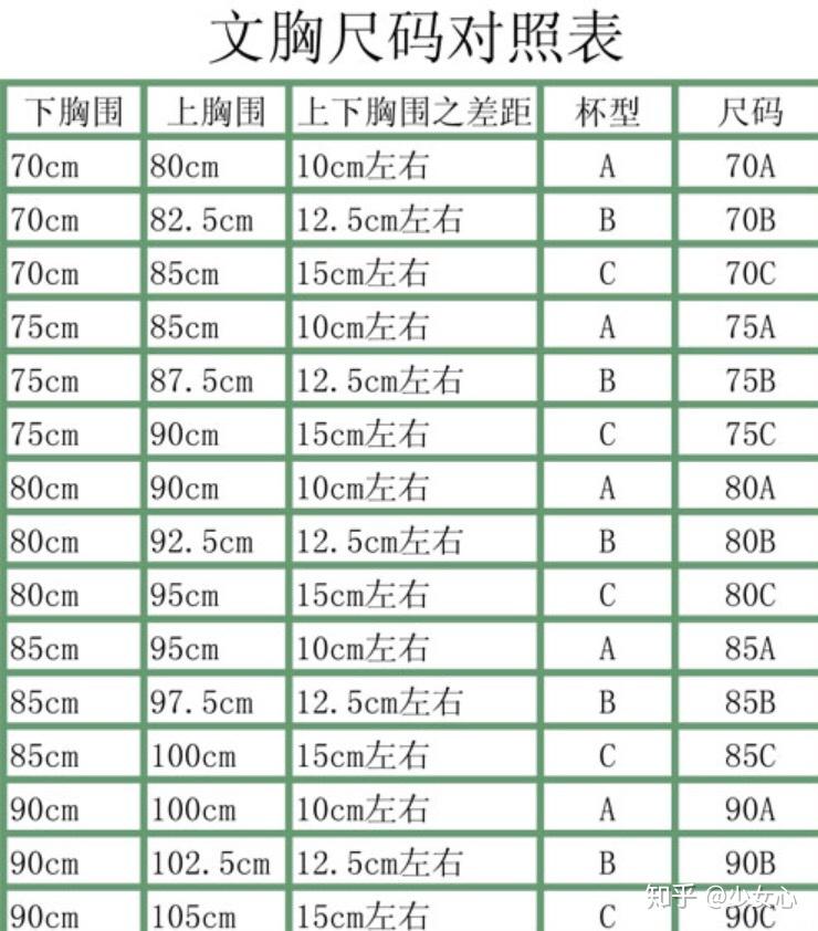 上胸围84--85下胸围67---68求告知罩杯和内衣码子? - 知乎