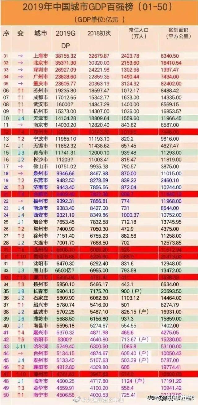 gdp学位_中国gdp增长图(3)