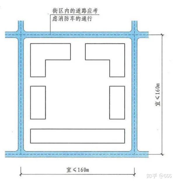 消防车道设计原则01《建筑设计防火规范图集》规定:normative