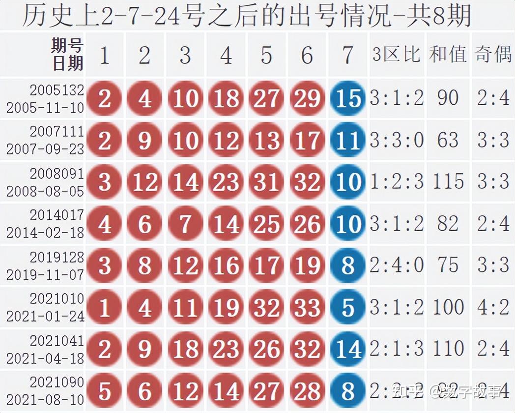 双色球2021059开奖结果图片