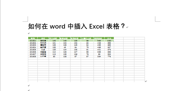 ppt插入表格:如何在Word中插入Excel和PPT？