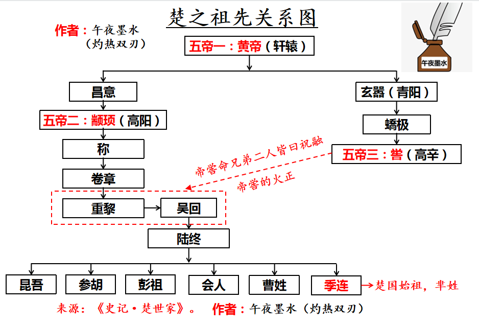 帝喾父亲叫图片