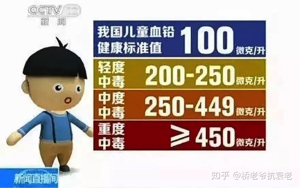 理想状态:人的血铅含量应该为0.