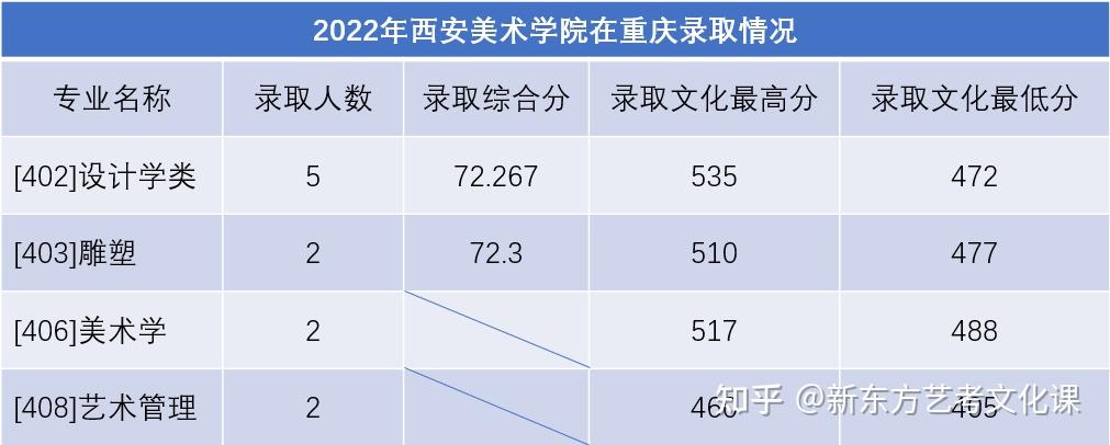 华侨生联考美术生_2016级美术生联考成绩查询时间_美术生联考