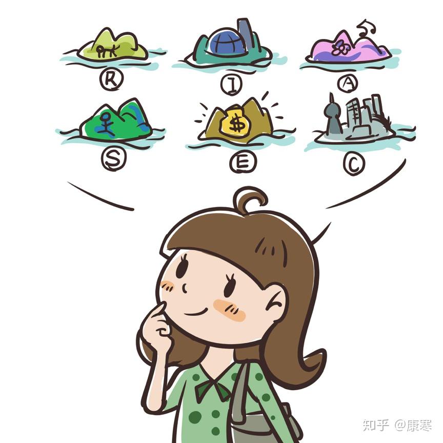 漫画中学生涯规划03｜你喜欢干什么 - 知乎