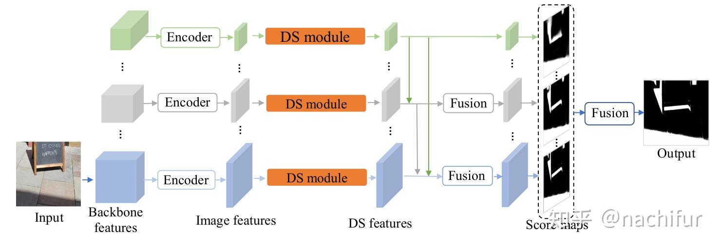 Shadow Detector Module Distraction-aware Shadow Detection - 知乎