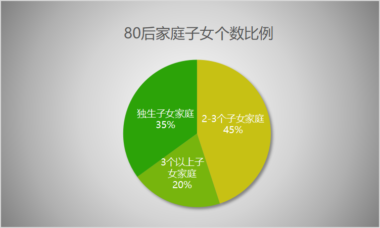 422家庭结构模式图片