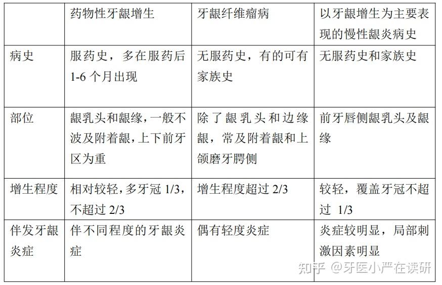 四,牙周炎及伴發病變73 牙周炎的主要症狀73 牙齦炎與早期牙周炎