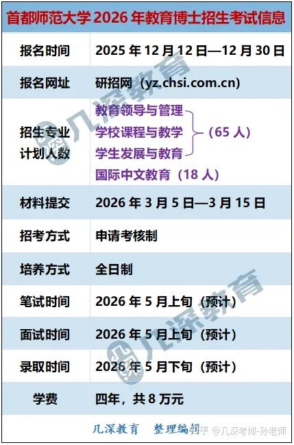 首都师范大学2026 年教育博士报名、报考解析、考博辅导 - 知乎