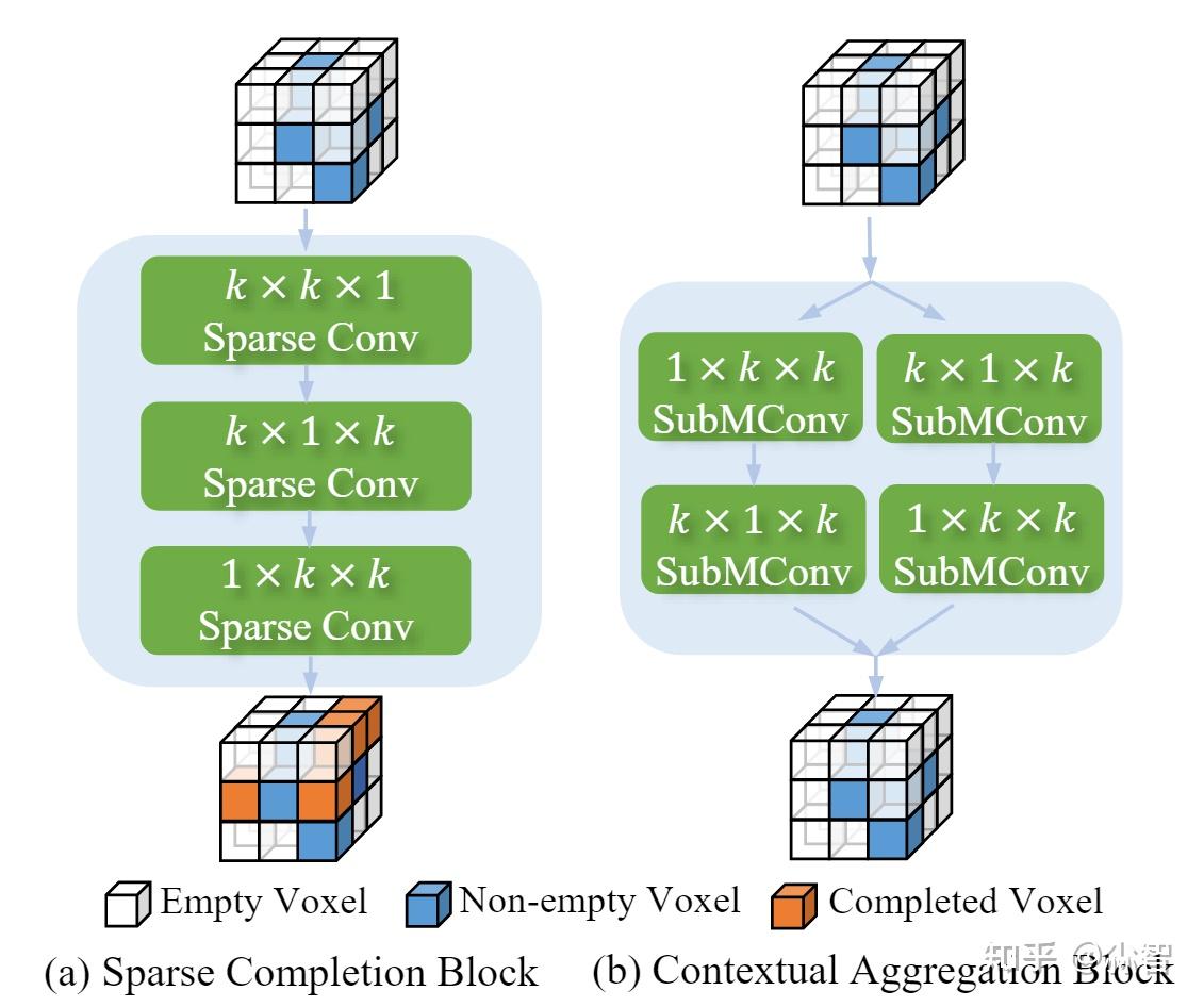 CVPR2024-Occupancy Prediction相关论文总结 - 知乎