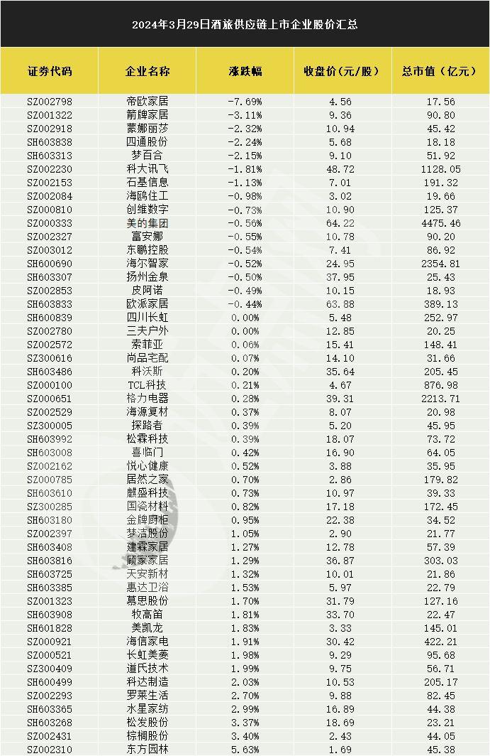 入境游景气度显著提升景区旅行社午后集体大涨