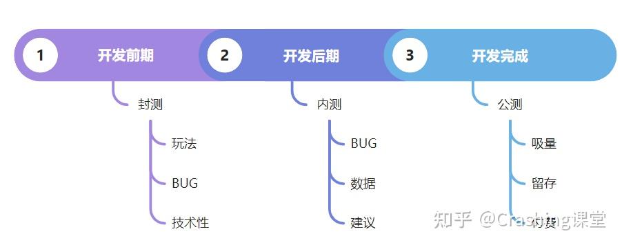 一文带你全面了解国内手游发行 - 知乎