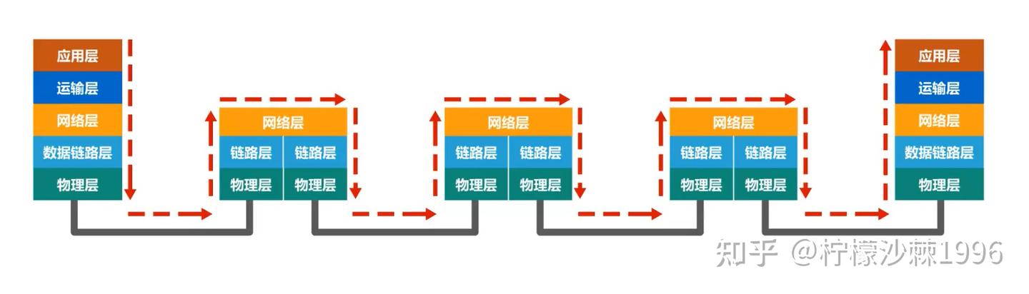 【NET 计算机网络】03 | 数据链路层 Part1:封装成帧 与 差错控制 - 知乎
