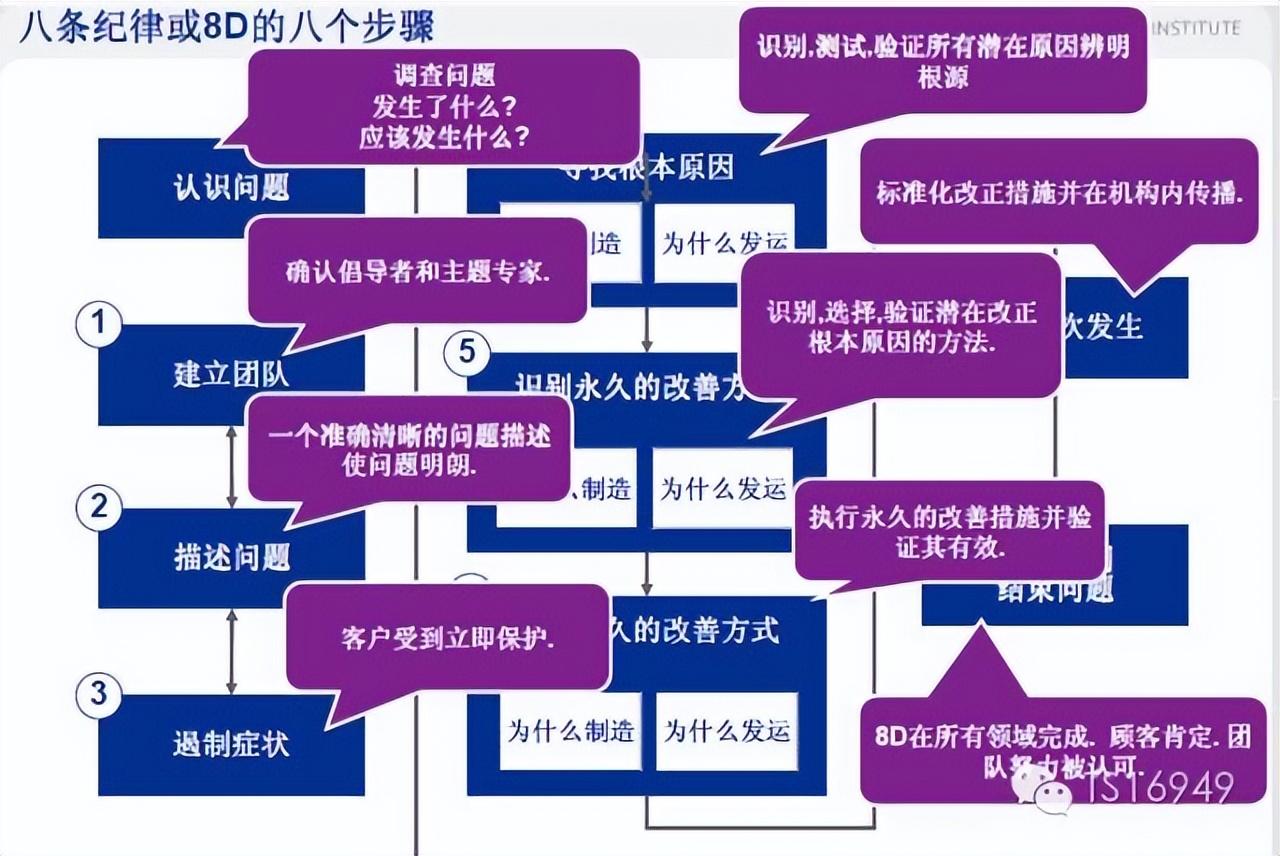 Project 8q QCC与8D有什么区别,这个对比清晰明了! - 知乎