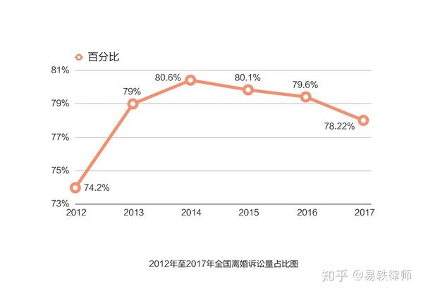 易轶 论一名专业的婚姻家事律师是如何养成的 全网搜