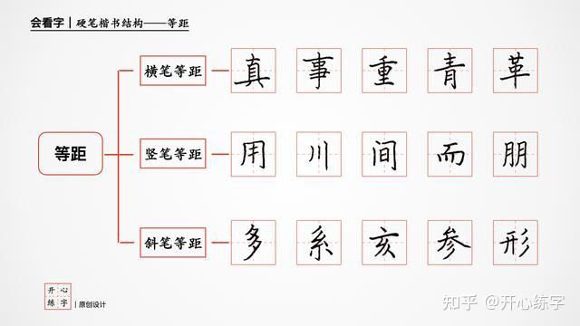 楷书结构三学习笔画间的等距理解笔画间的参差变化