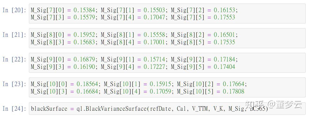 python-quantlib package python quantlib-csdn博客... 八、使用QuantLib Python建构波动率期限结构与波动率曲面(3) - 知乎