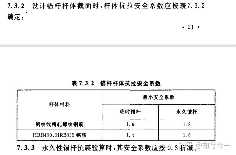 抗浮锚杆设计 - 知乎