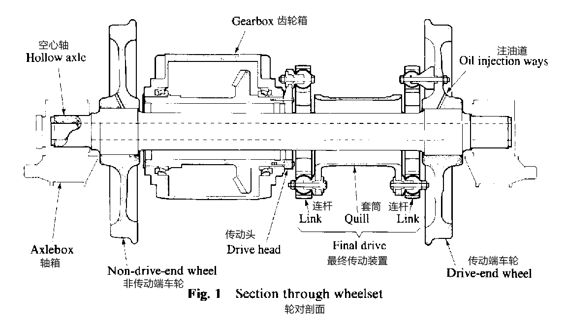 电力机车部件总体简图图片