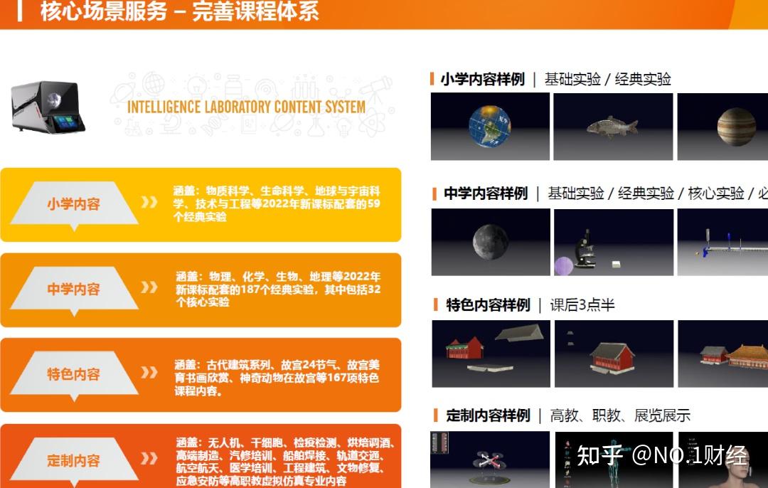 VR+多行业应用、AR+产业发展前景,2023年的VR/AR产业有哪些新变化?附全套虚拟现实增强现实应用+商业模式 - 知乎