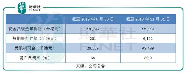 阿里巴巴宣布14亿投资雅仕维或成第三大股东