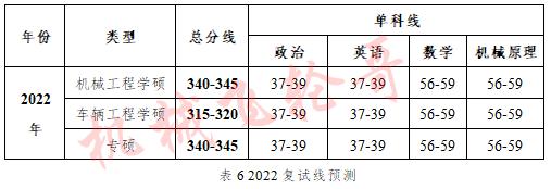 西南交通大学录取分数线2024_西南交通大学今年录取线_西南交通大学录取分数线2024