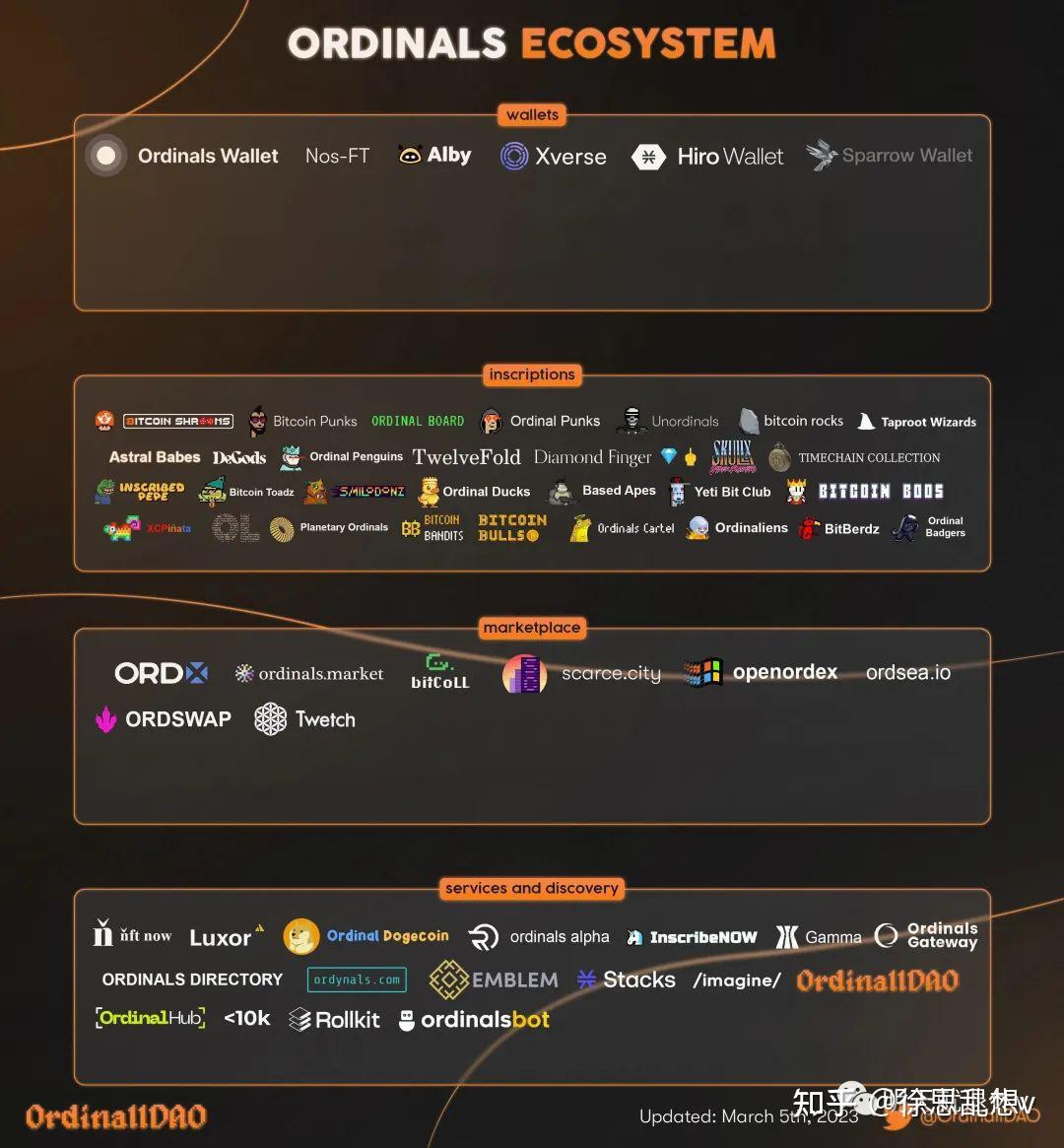 以太坊分布_以太坊 分析