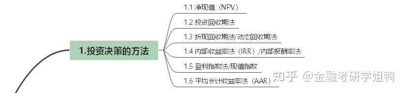 431金融学综合~公司理财思维导图day5 知乎