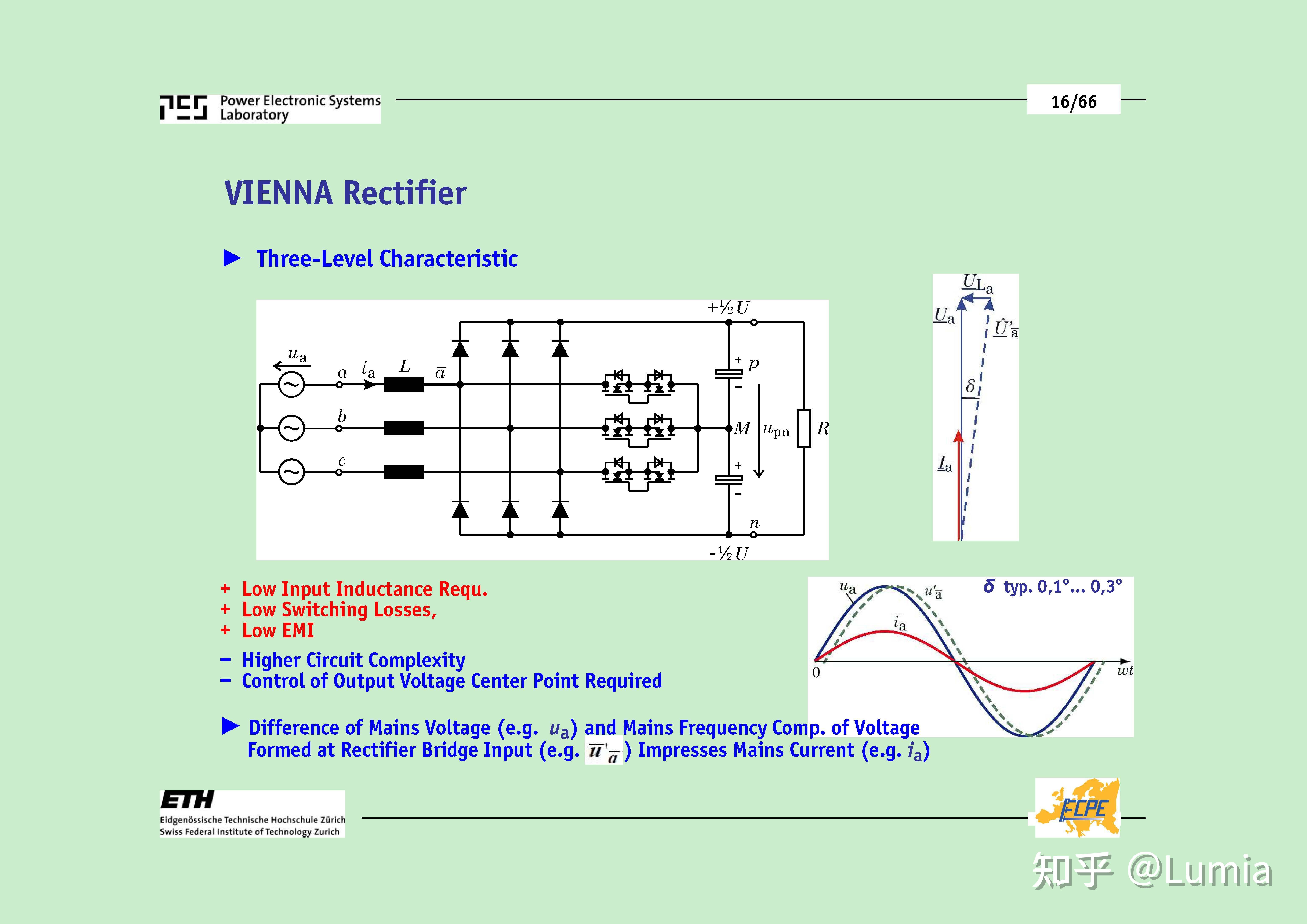 ETH Kolar PPT分享11.03.21：ThreePhase PFC Mains Interfaces of High Power EV Battery Charging