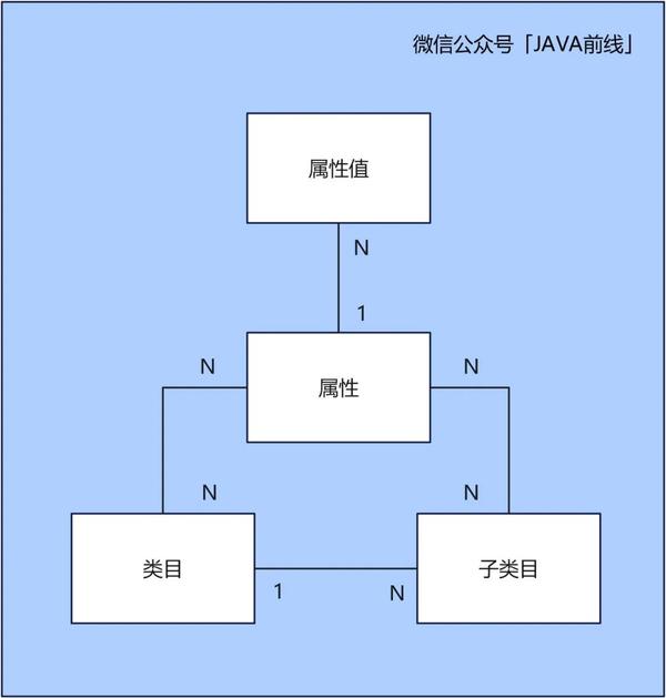 商品领域十二张基础表设计思路与实现 - 知乎
