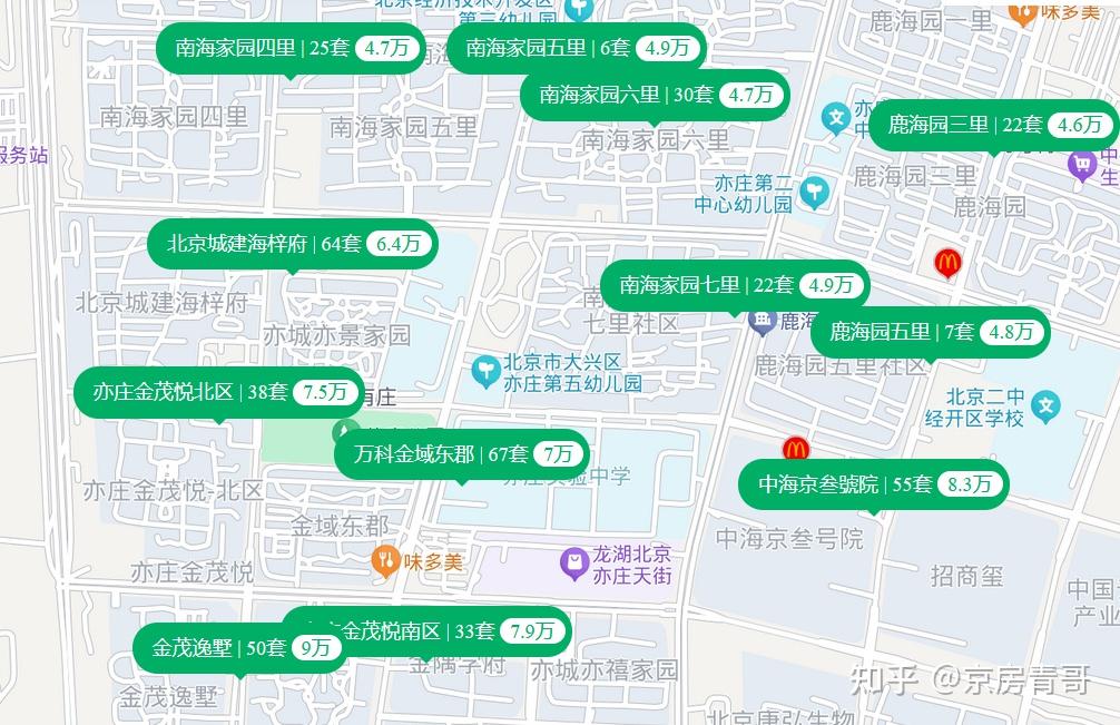 亦庄房价拐点已至?深度解析亦庄楼市逻辑与购房建议 - 知乎