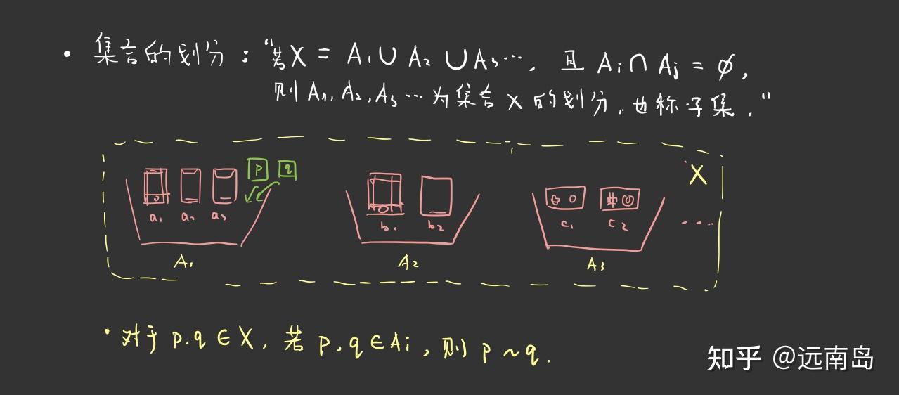 小白数学分析|5. 究竟什么是等价关系、等价类 (equivalence relationship, equivalence class)? - 知乎