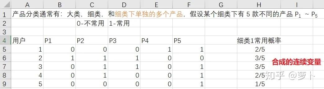 原理+代码|详解层次聚类及Python实现16 原理+代码|详解层次聚类及Python实现