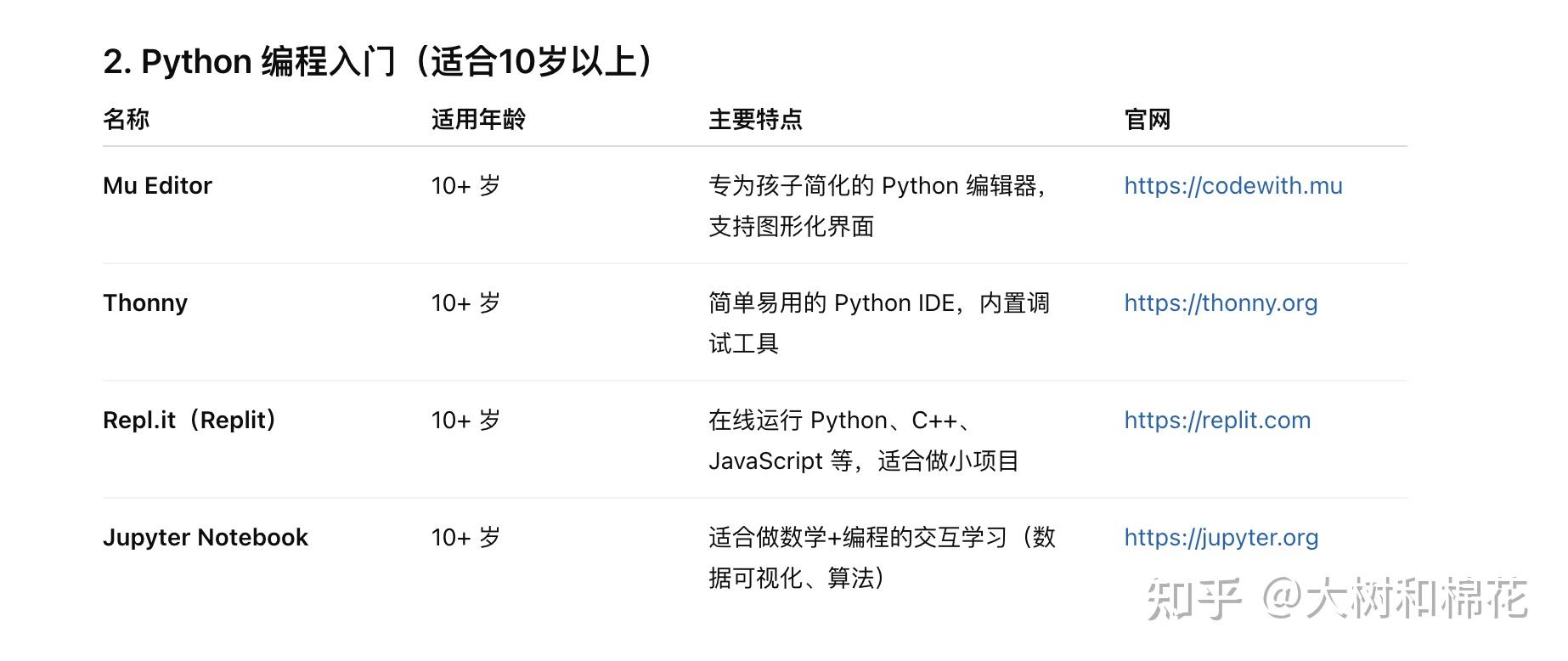 孩子学儿童编程,先试这几个免费的少儿编程平台和课程,再决定要不要报Scratch和Python编程课 - 知乎