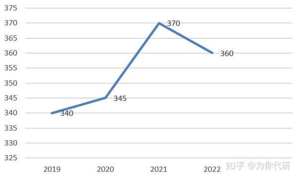 2023年上海财经大学浙江学院录取分数线(2023-2024各专业最低录取分数线)_2023年上海财经大学浙江学院录取分数线(2023-2024各专业最低录取分数线)_2023年上海财经大学浙江学院录取分数线(2023-2024各专业最低录取分数线)