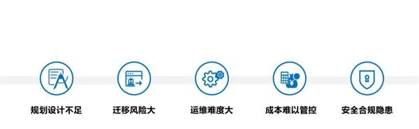 不同云服务商、服务器规格对费用影响如何？ (不同云服务商的优缺点)-虎跃云资讯网