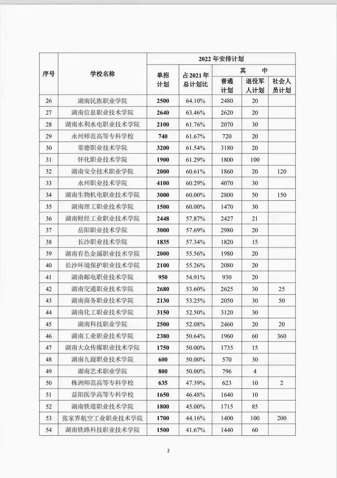 2022年單招院校招生計劃安排方案湖南吉利汽車職業技術學院湖南軟件