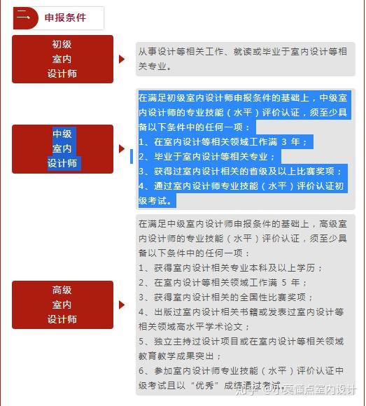 室内设计师证书怎么考？ - 知乎