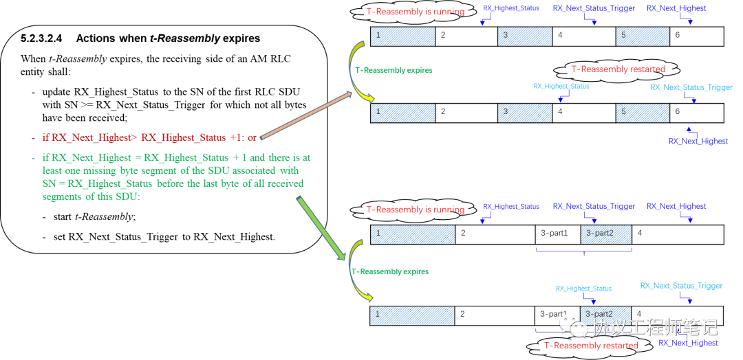 5G NR - RLC协议阅读笔记5 - RLC AMD PDU接收过程 - 知乎