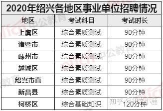 绍兴多少人口2020_2020年绍兴人婚姻大数据出炉,有好多大变化(2)